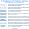 Root Cause Analysis Template: Top 5 [Free Download] Throughout 8D Report Template