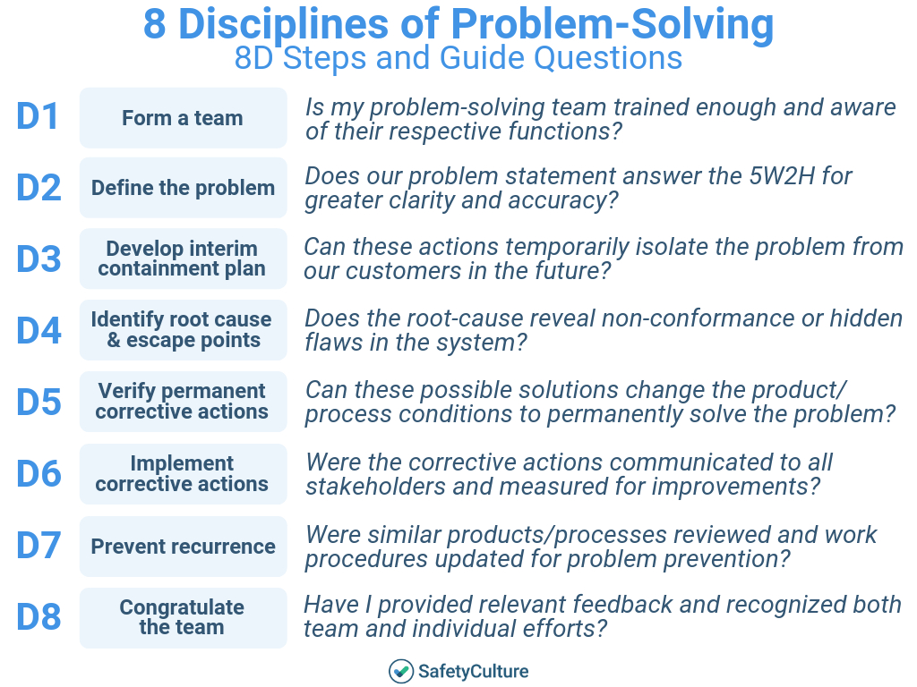 Root Cause Analysis Template: Top 5 [Free Download] Throughout 8D Report Template