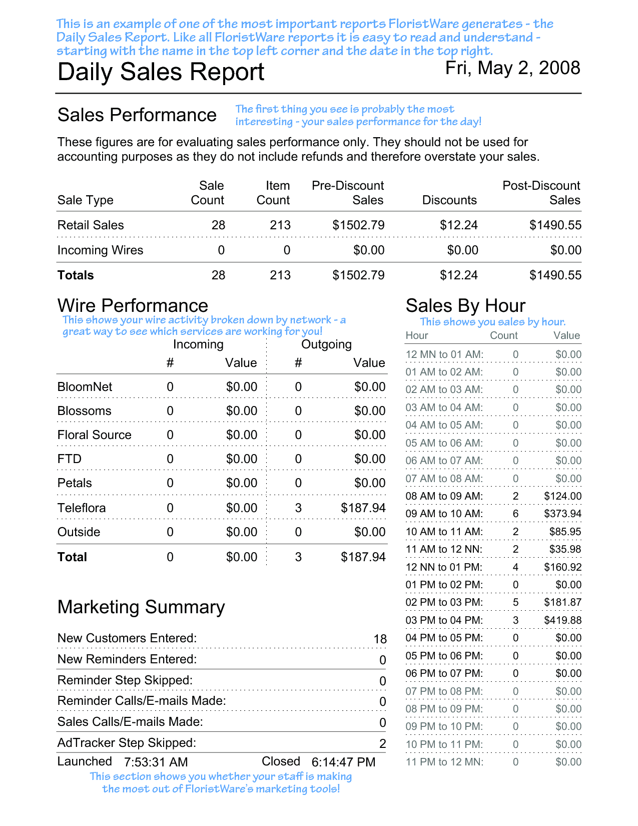 Sales Funnel Heet Excel Tracking And Lead Report Title For Sales Lead Report Template