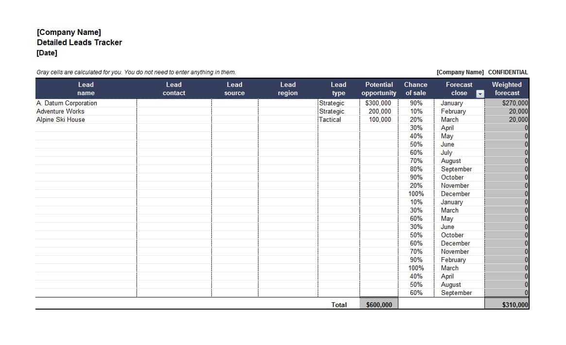 Sales Itinerary Template – Calep.midnightpig.co With Blank Trip Itinerary Template
