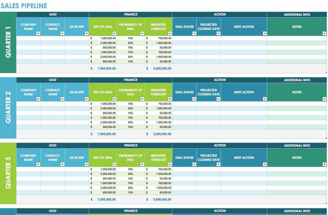Sales Pipeline Template Excel – Calep.midnightpig.co Throughout Sales Funnel Report Template