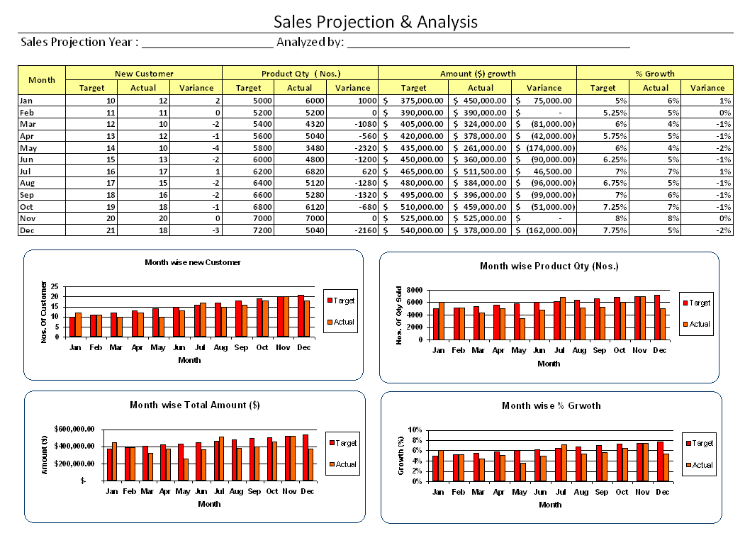 Sales Projection And Analysis – Inside Sales Analysis Report Template
