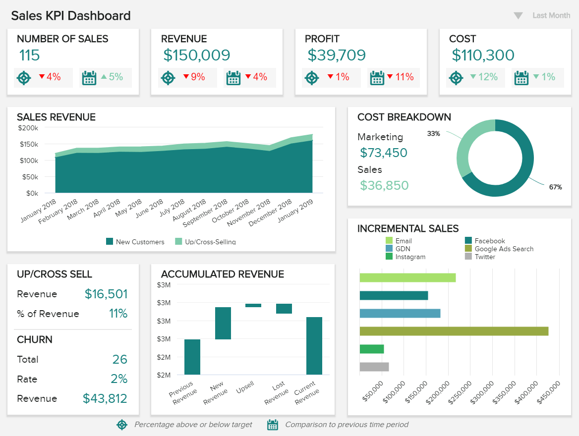 Sales Report Examples & Templates For Daily, Weekly, Monthly throughout Sales Team Report Template Sales Report Examples & Templates For Daily, Weekly, Monthly Throughout Sales Team Report Template