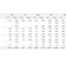 Sales Team Dashboard Template With Regard To Sales Team Report Template