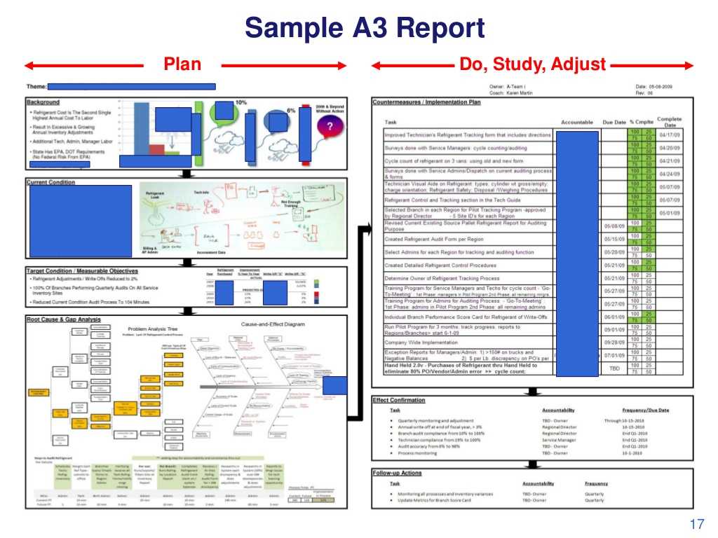Sample A3 Report Plan Do, For A3 Report Template