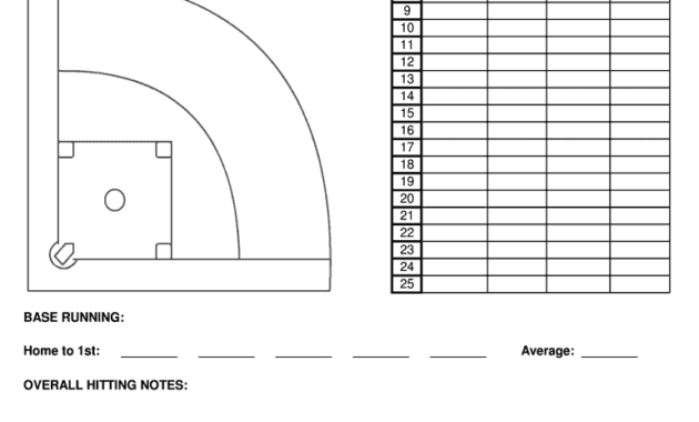 Scout Sheet - Fill Online, Printable, Fillable, Blank throughout Baseball Scouting Report Template