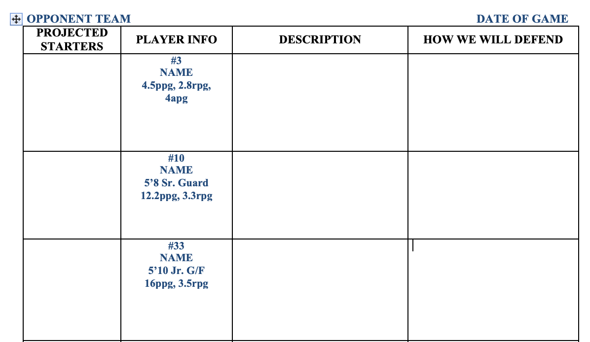 Scouting Report Template – Locker Room Library Intended For Scouting Report Template Basketball