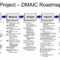 Six Sigma/dmaic Projects In Clarity | Clarity For Dmaic Report Template