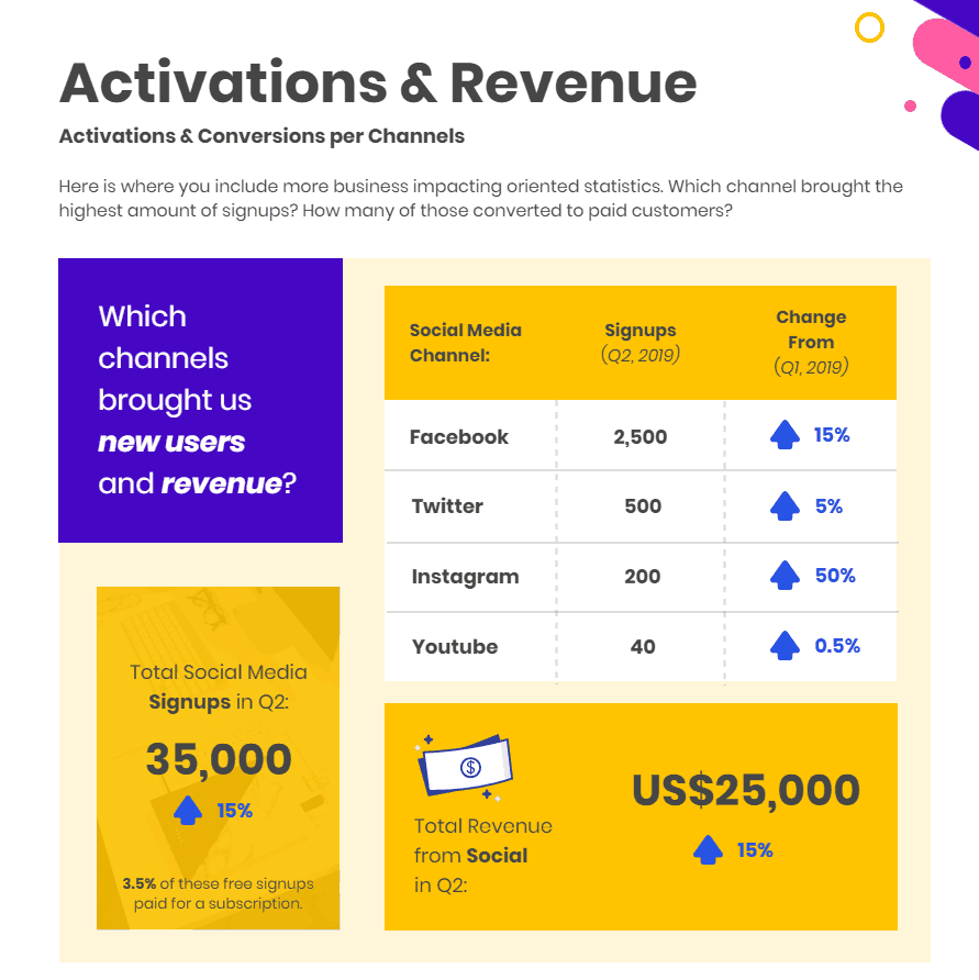 Social Media Marketing: How To Create Impactful Reports Regarding Social Media Marketing Report Template