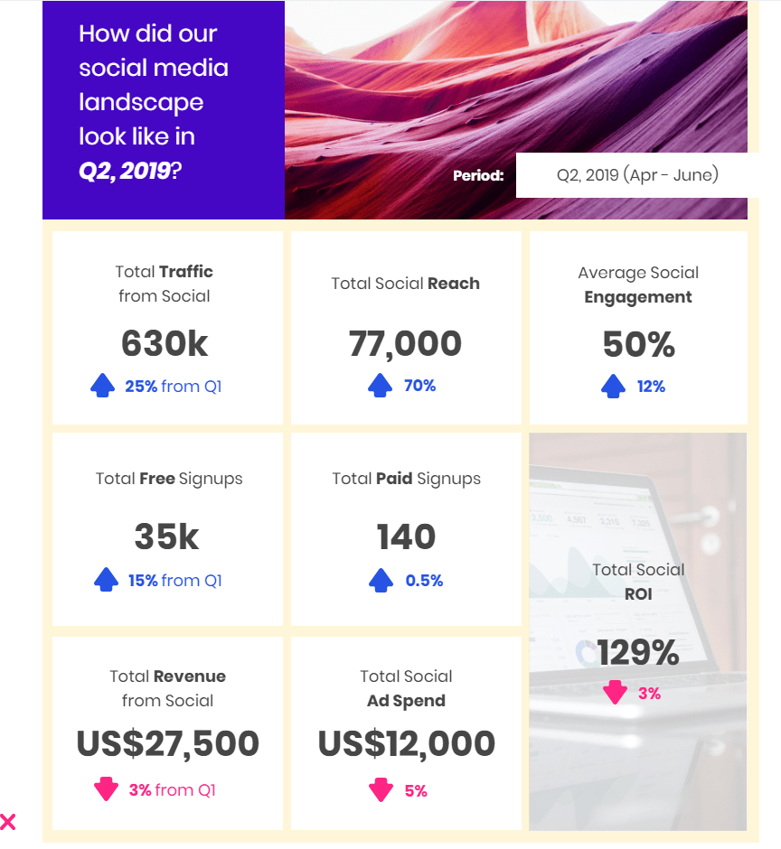 Social Media Marketing: How To Create Impactful Reports Within Social Media Report Template