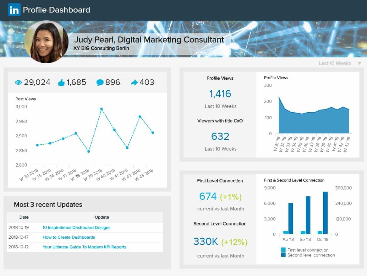 Social Media Reports - Top 8 Monthly Examples & Templates with Free Social Media Report Template Social Media Reports – Top 8 Monthly Examples & Templates With Free Social Media Report Template
