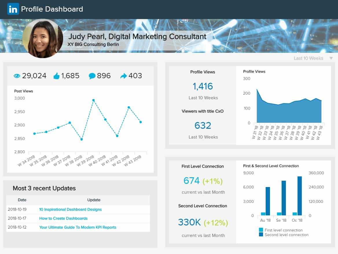 Social Media Reports – Top 8 Monthly Examples & Templates Within Weekly Social Media Report Template