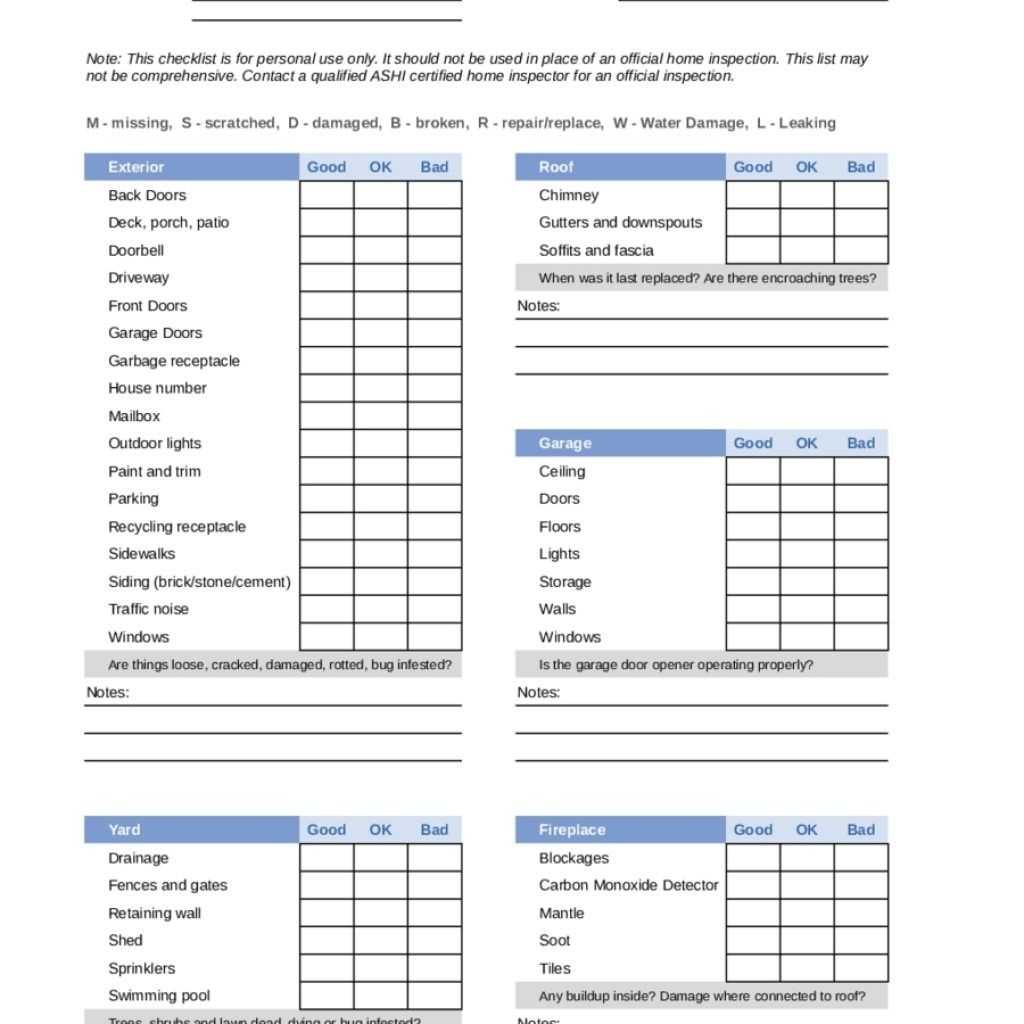Spreadsheet Inspection Template Form Home Checklist Intended For Drainage Report Template