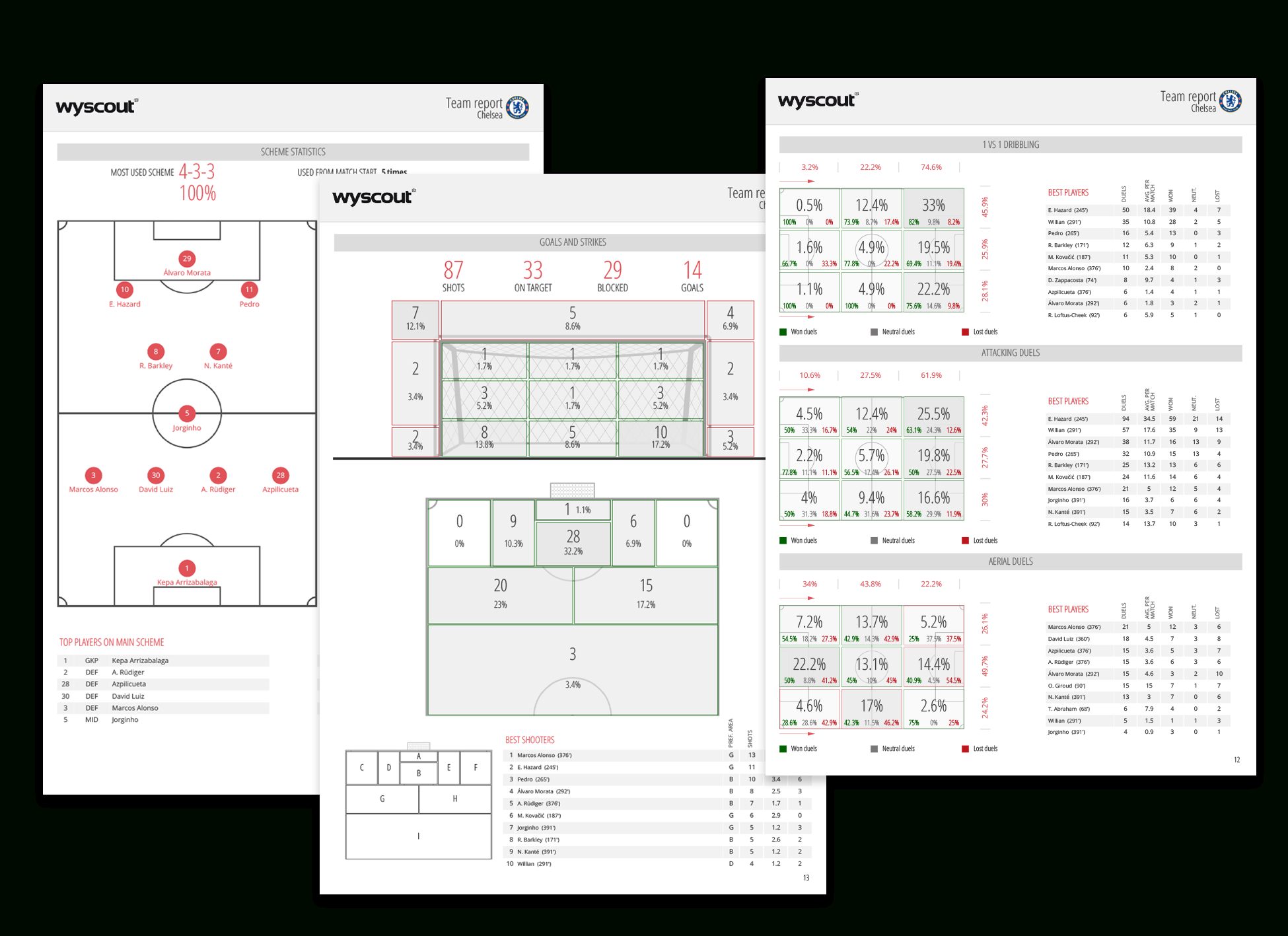 Statistical Reports - Wyscout with regard to Football Scouting Report Template Statistical Reports – Wyscout With Regard To Football Scouting Report Template