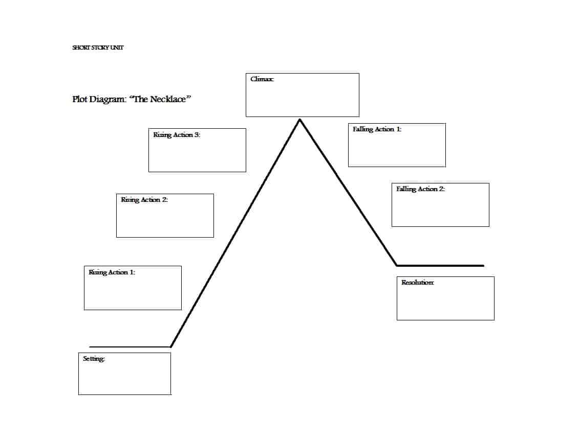 Story Chart Template – Calep.midnightpig.co Inside Blank Tree Diagram Template