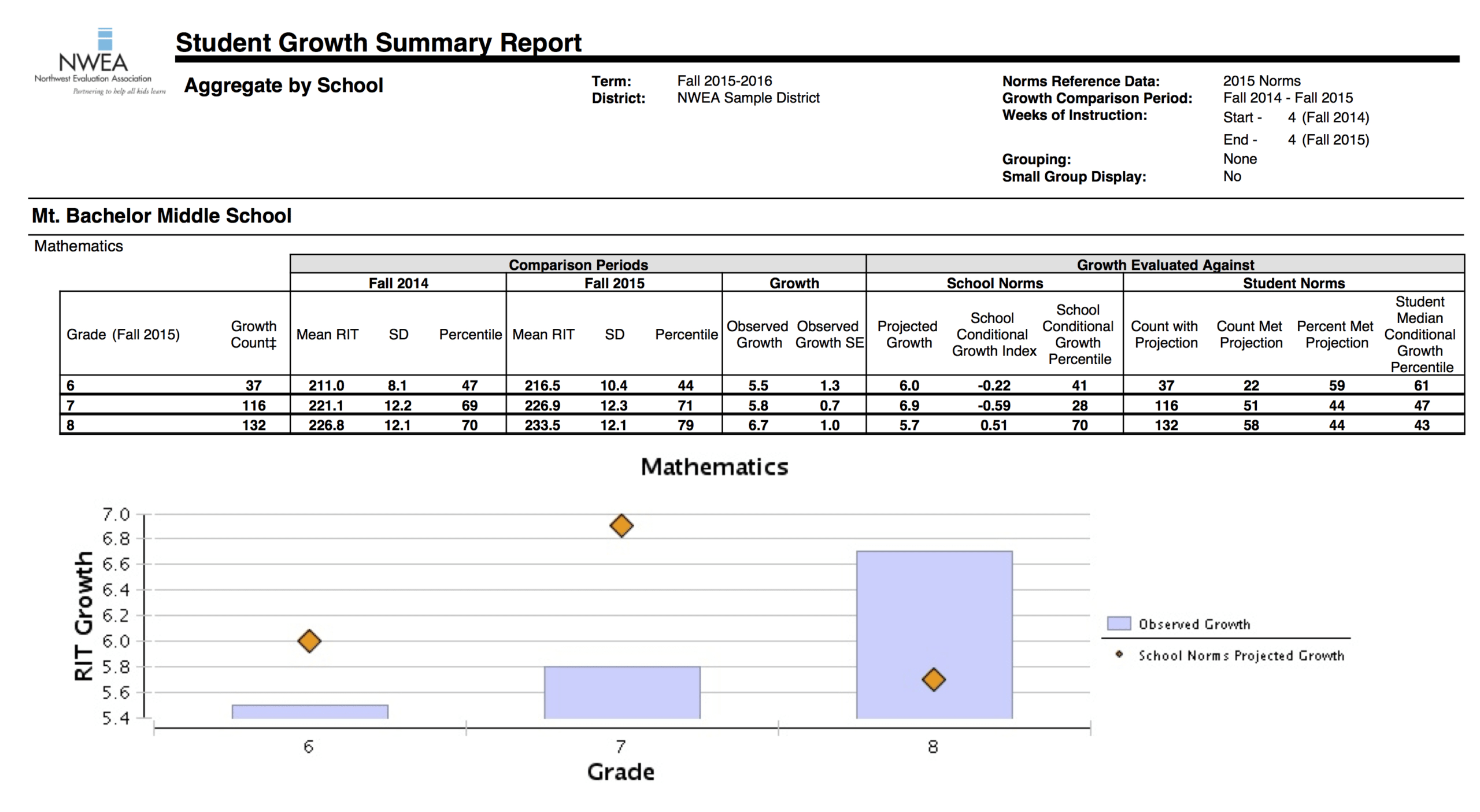 Student Grade Report Template ] – Report Card Template 29 Within Student Grade Report Template