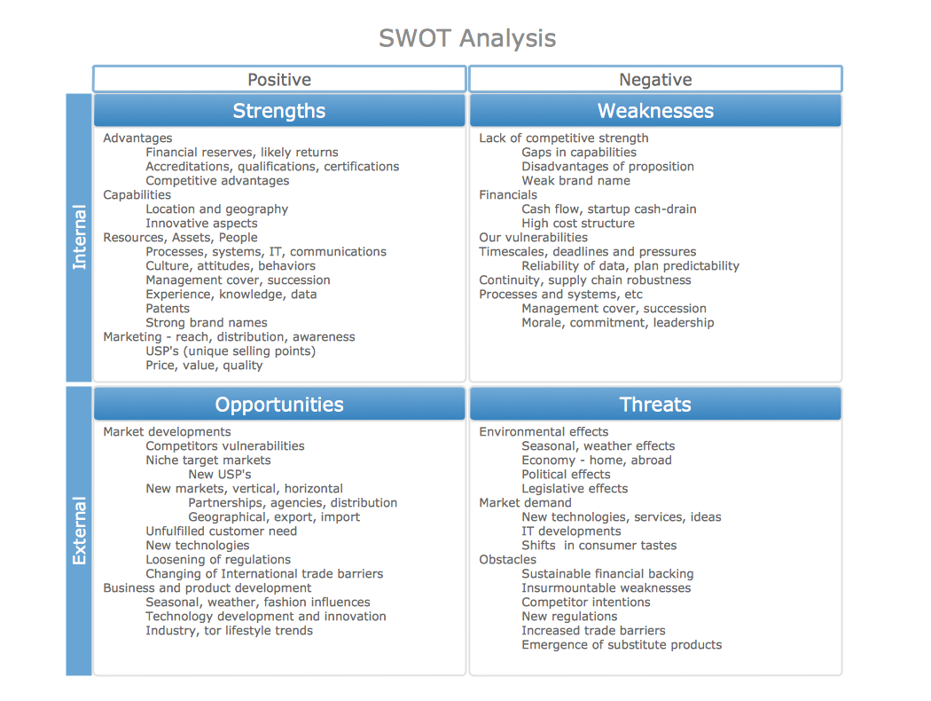 Swot Analysis Examples With Regard To Strategic Analysis Report Template