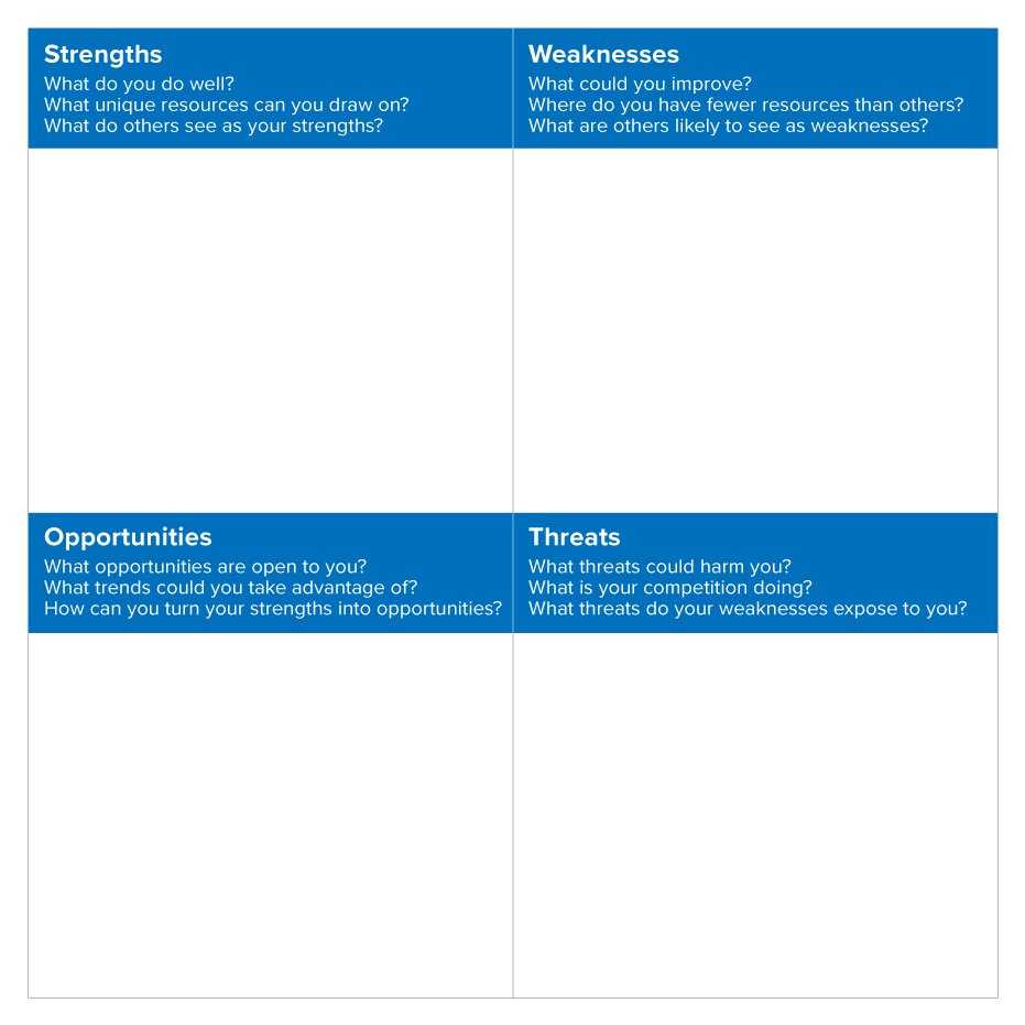 Swot Analysis – Strengths, Weaknesses, Opportunities And Threats In Strategic Analysis Report Template