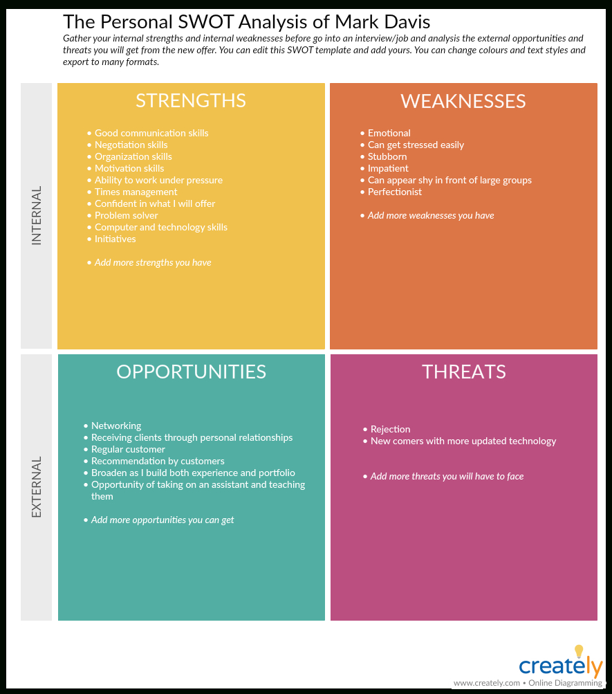 Swot Analysis Templates | Editable Templates For Powerpoint For Swot Template For Word