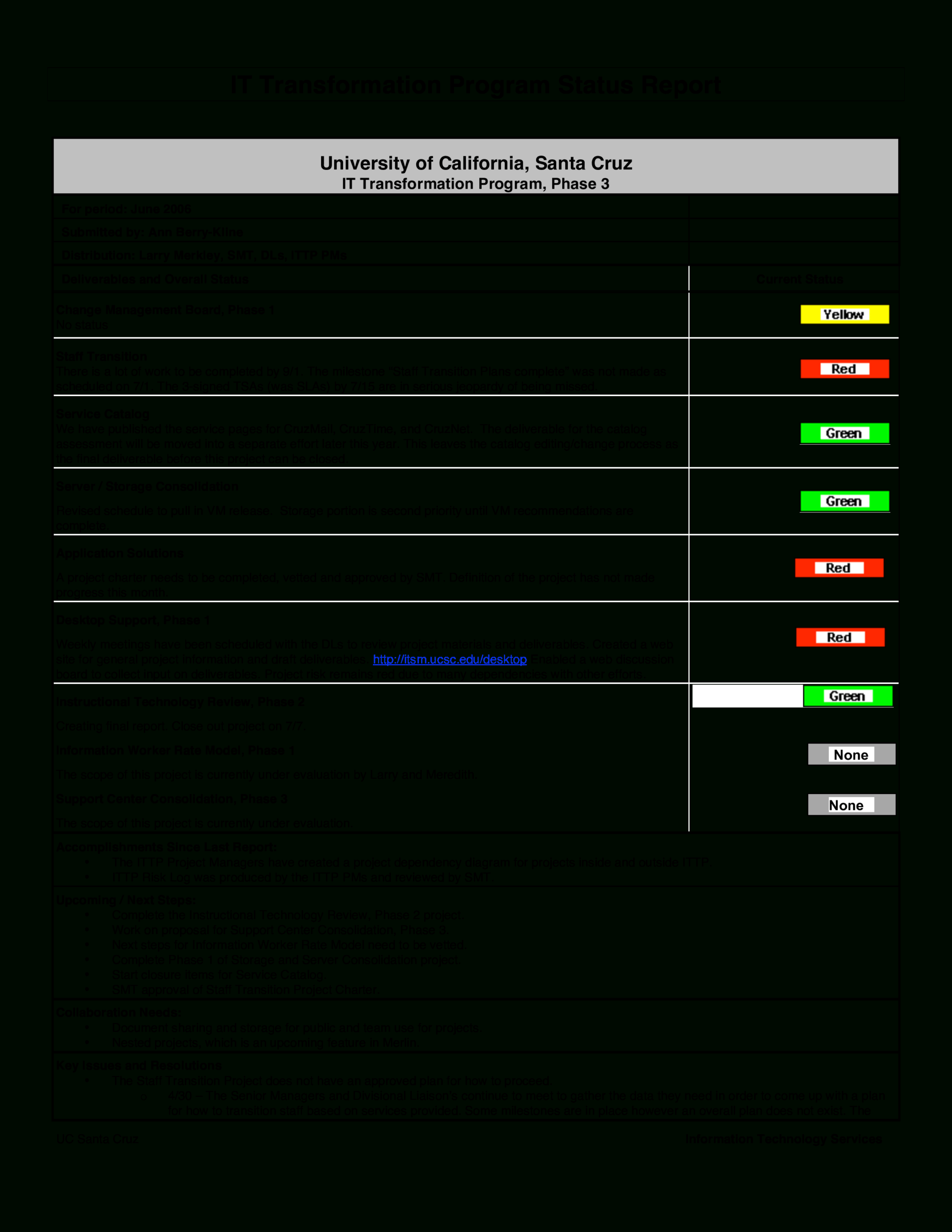 Télécharger Gratuit It Status Report Inside Technical Support Report Template