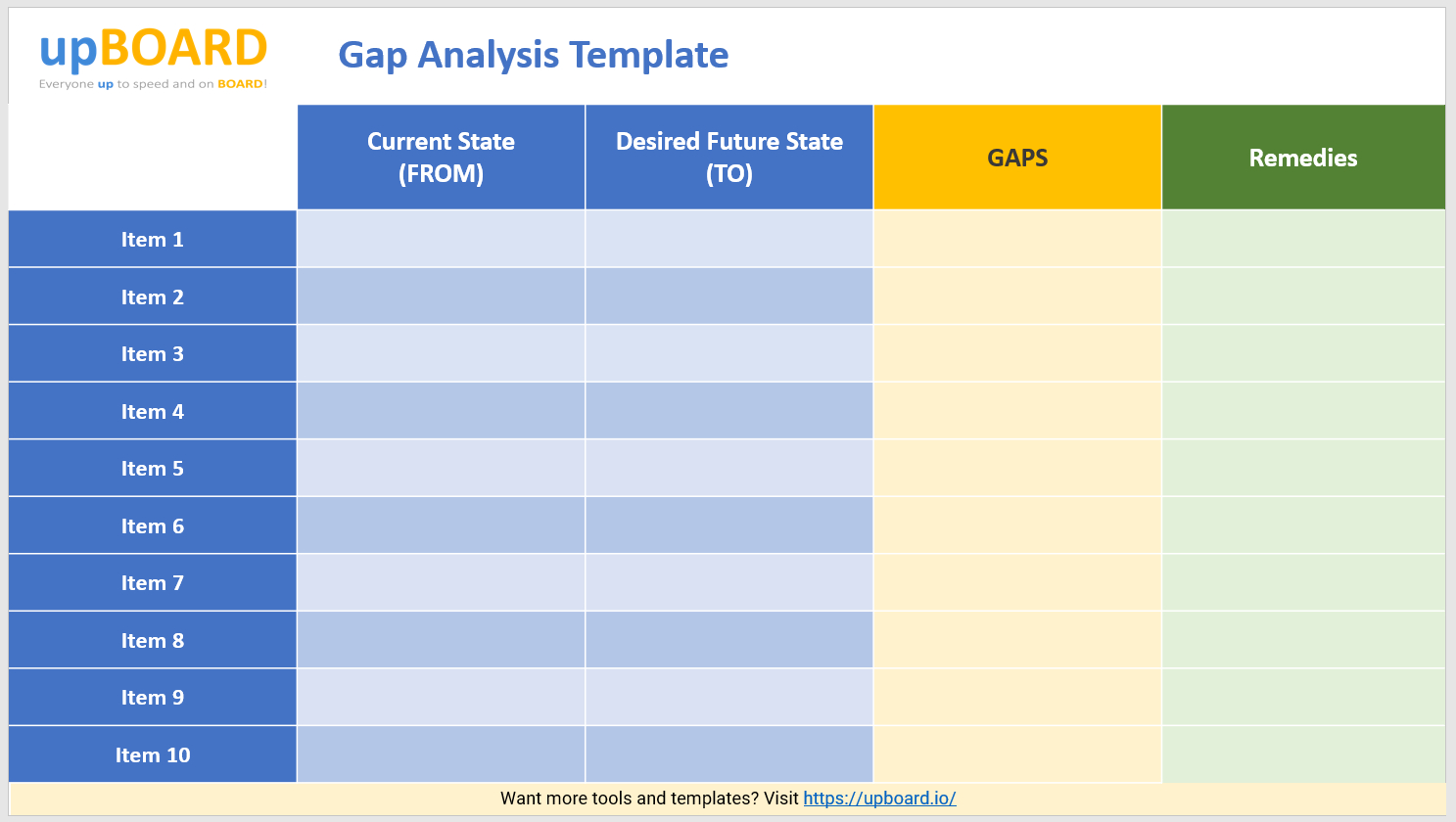 Template Analysis Tool – Falep.midnightpig.co Within Gap Analysis Report Template Free