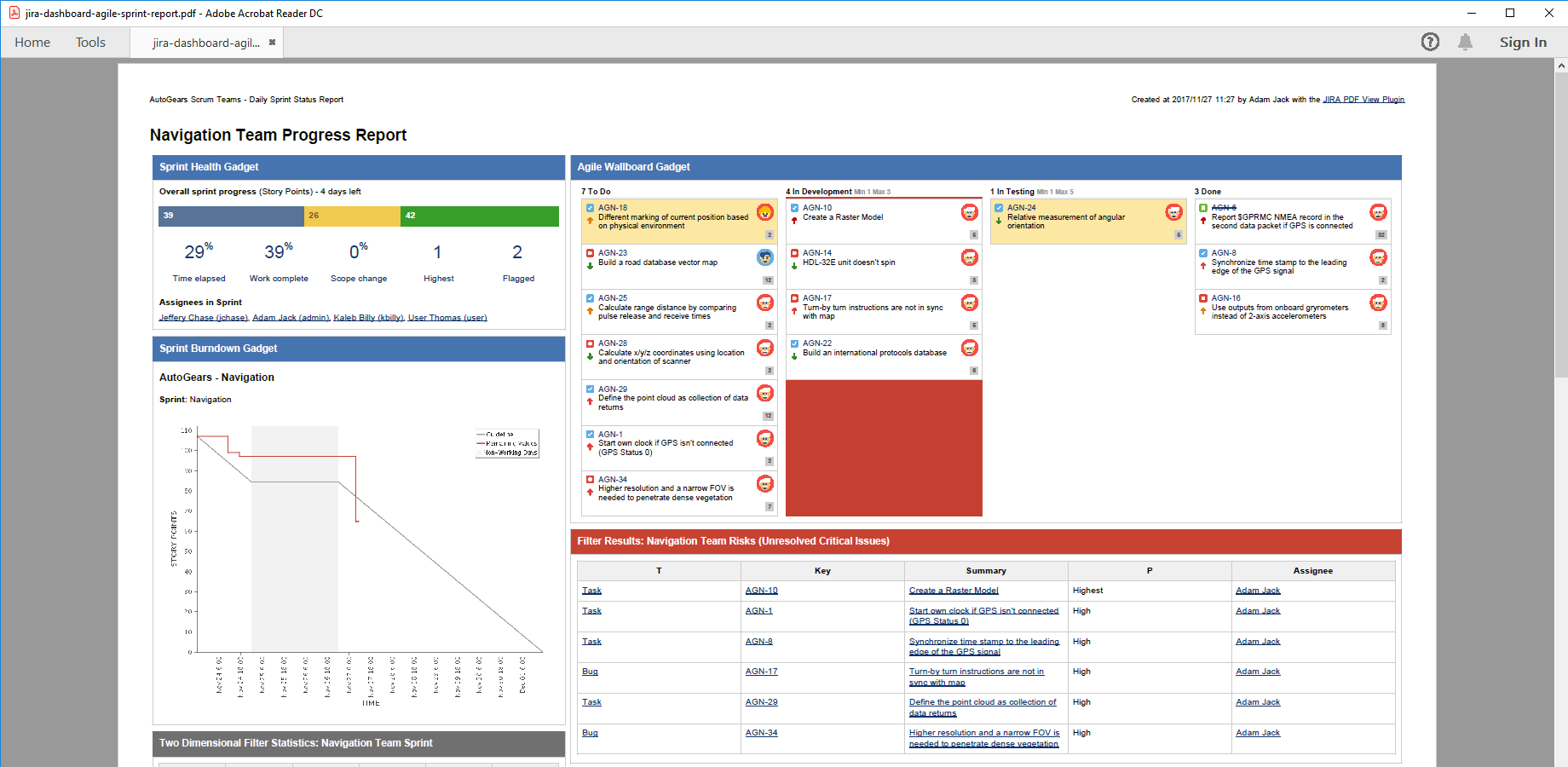 Template Gallery – Better Pdf Exporter For Jira | Midori With Software Testing Weekly Status Report Template