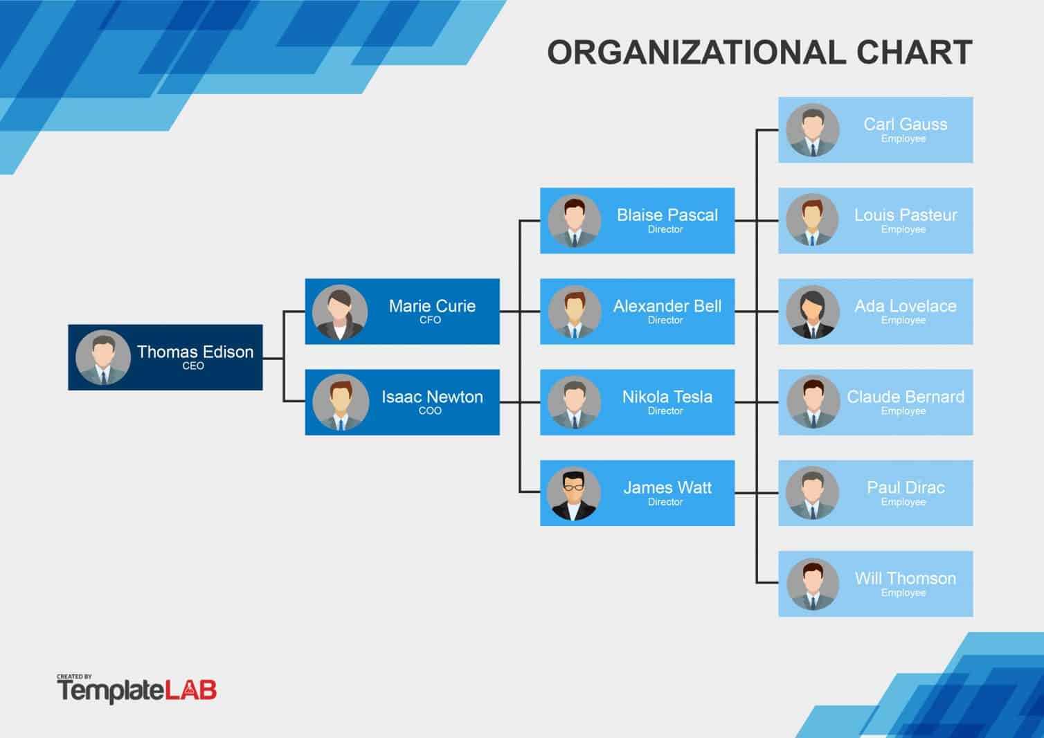 Template Organizational Chart Word - Dalep.midnightpig.co Regarding Word Org Chart Template