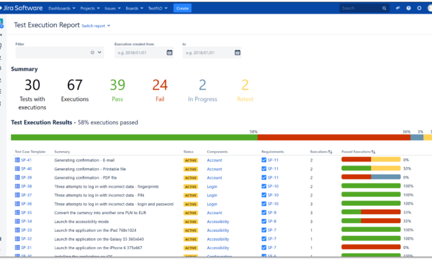 Test Execution Report intended for Test Case Execution Report Template