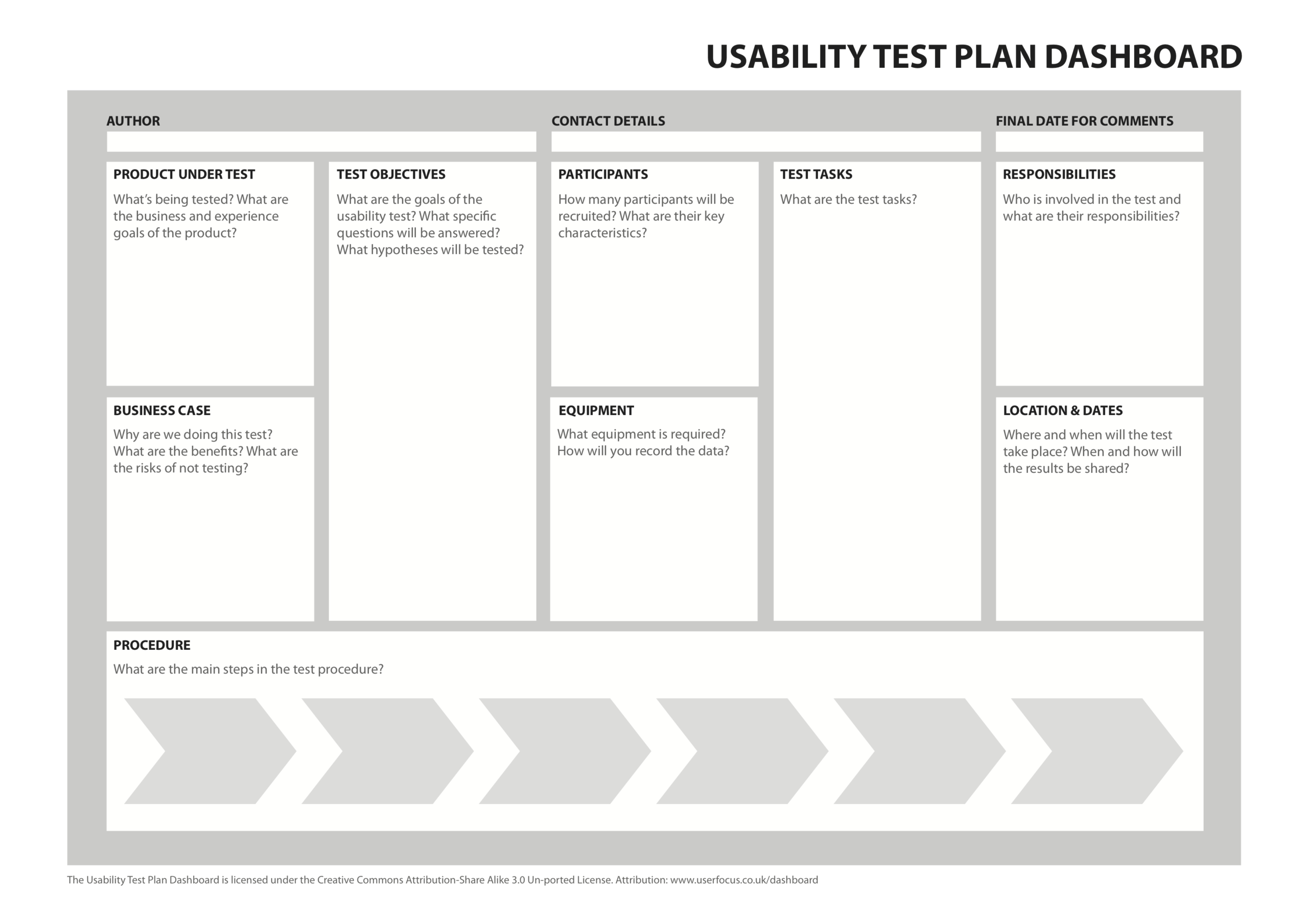 The 1 Page Usability Test Plan – David Travis – Medium Inside Usability Test Report Template