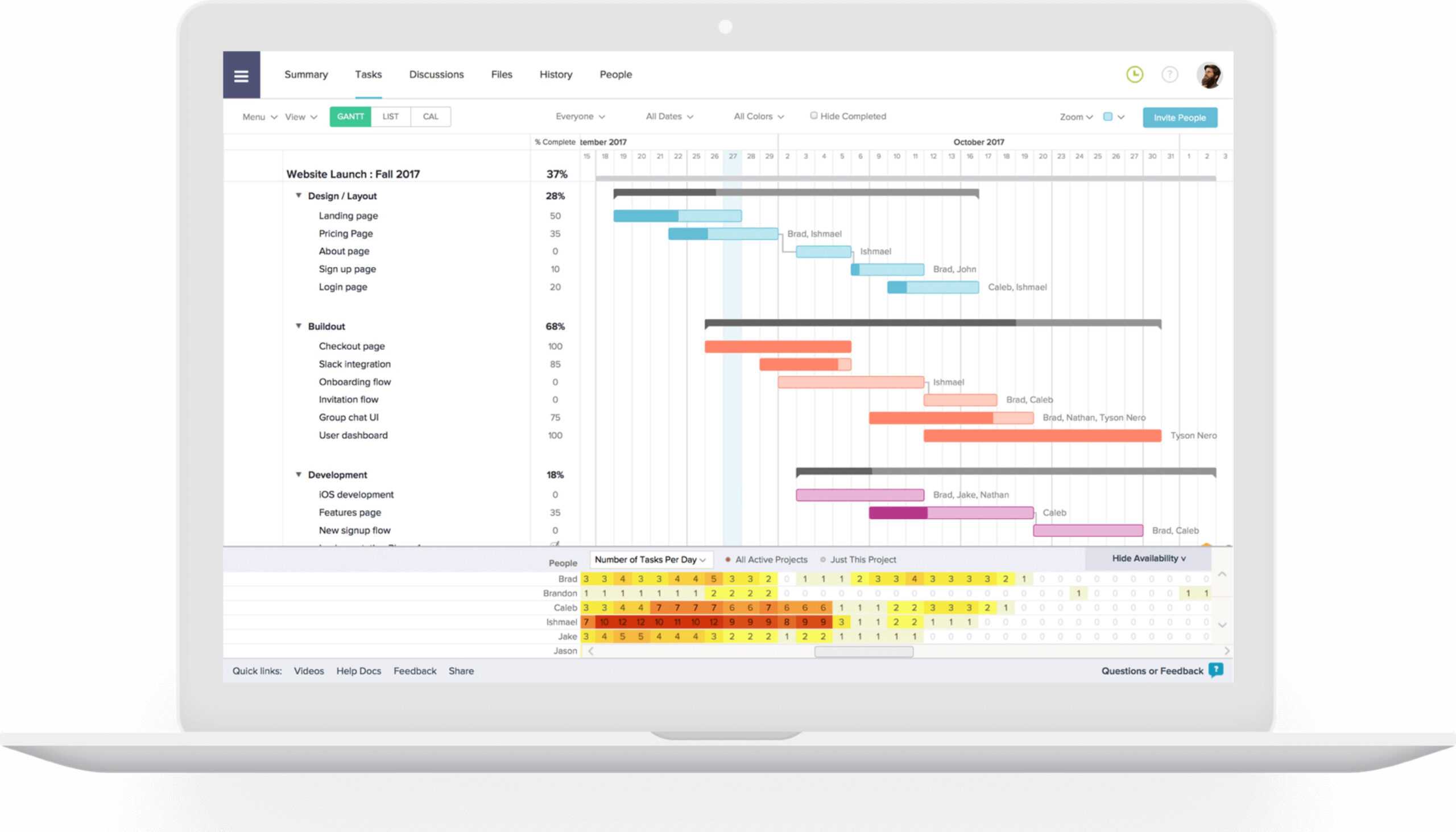 The 5 Best Project Report Templates For Simple Reporting For Simple Project Report Template
