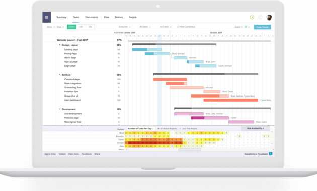 The 5 Best Project Report Templates For Simple Reporting inside Good Report Templates