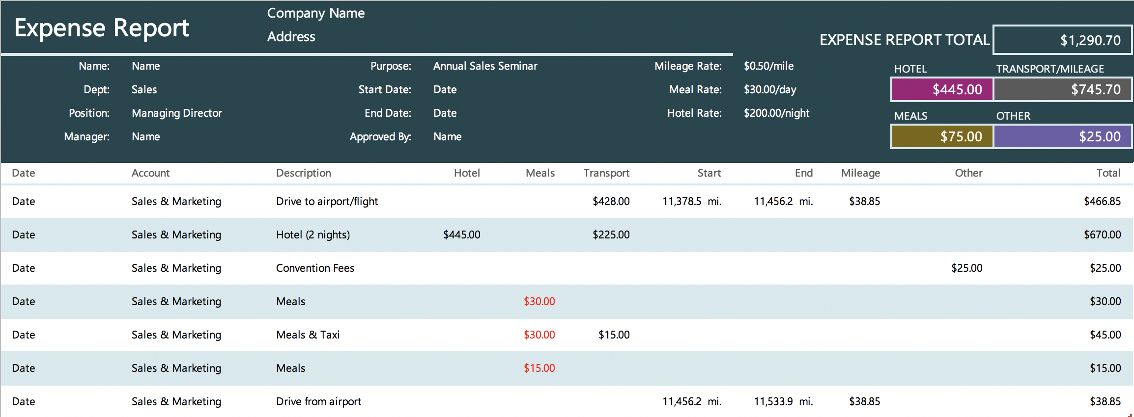 The 7 Best Expense Report Templates For Microsoft Excel Inside Expense Report Template Xls