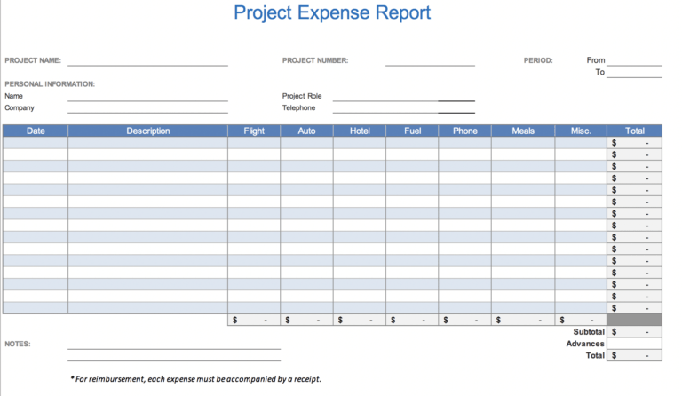 Gas Mileage Expense Report Template Best Creative Templates