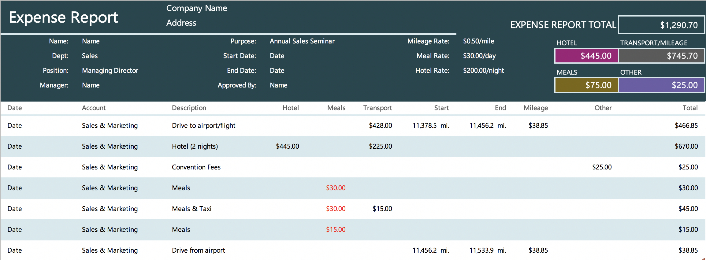 The 7 Best Expense Report Templates For Microsoft Excel With Regard To Good Report Templates