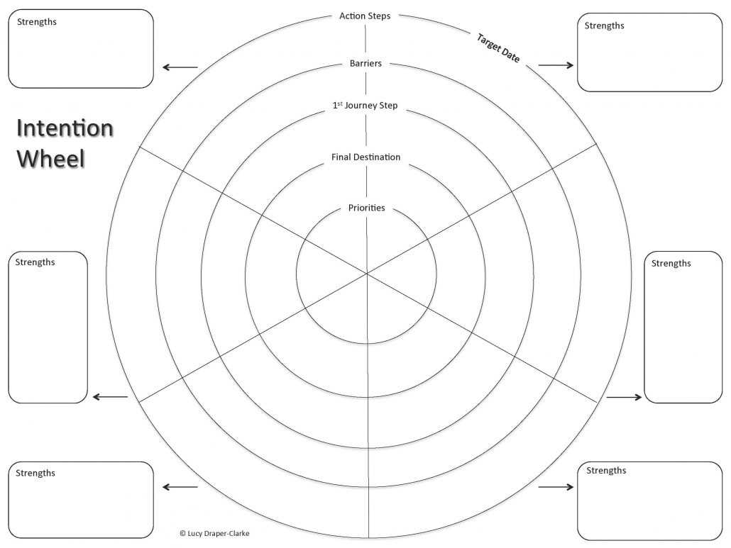 The Intention Wheel ~ Lucy Draper Clarke For Wheel Of Life Template Blank