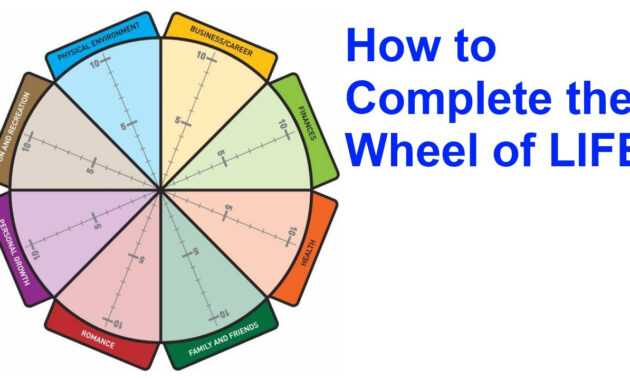 The Wheel Of Life: A Self-Assessment Tool pertaining to Wheel Of Life Template Blank