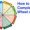 The Wheel Of Life: A Self Assessment Tool With Blank Wheel Of Life Template