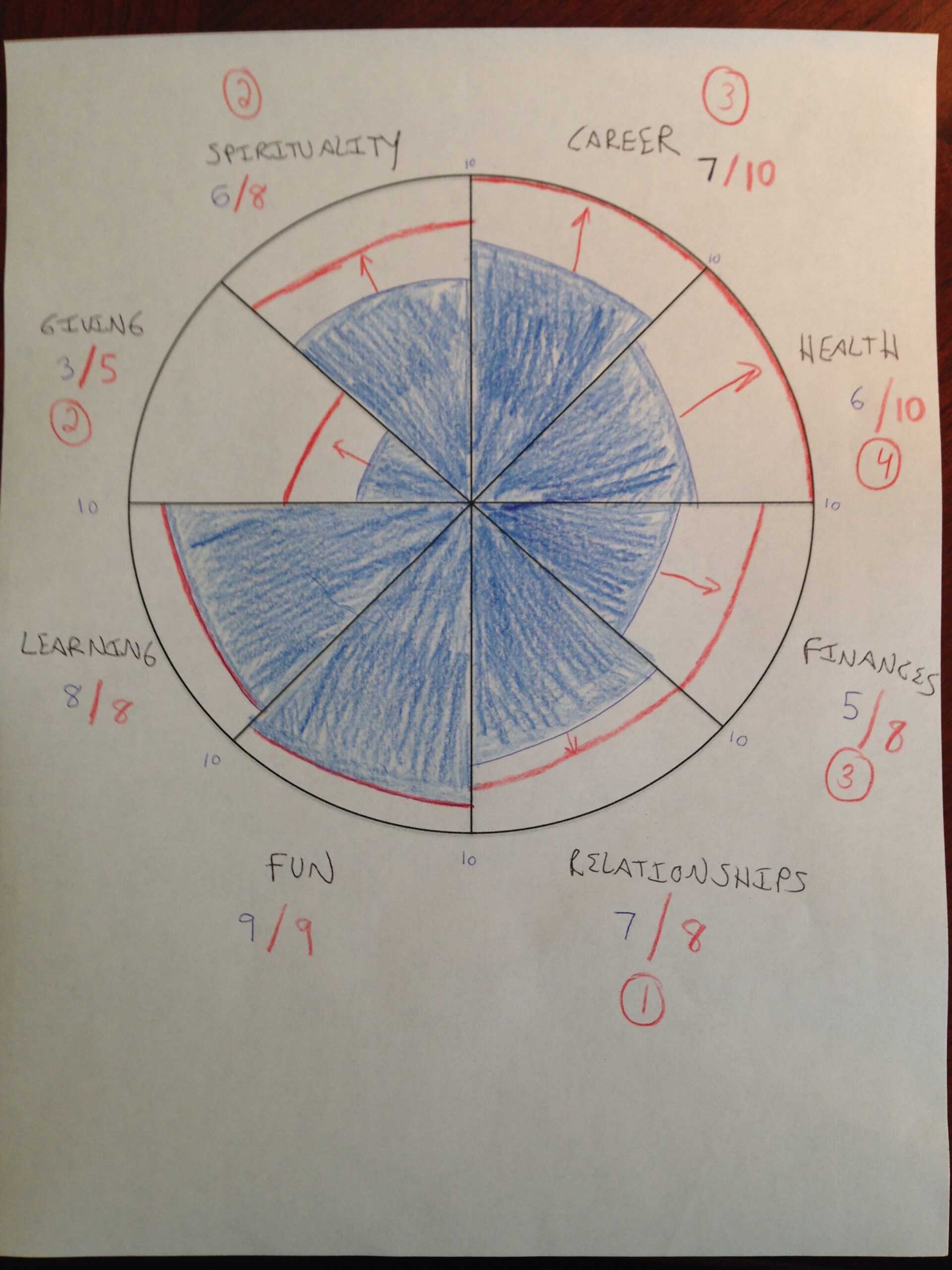 The Wheel Of Life: How To Plan For A Life Of Balanced Success With Regard To Wheel Of Life Template Blank