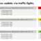 Traffic Light Report – Yeppe.digitalfuturesconsortium In Stoplight Report Template