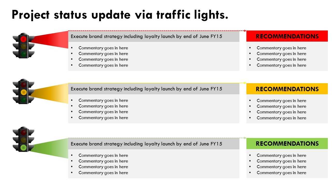 Traffic Light Report - Yeppe.digitalfuturesconsortium In Stoplight Report Template