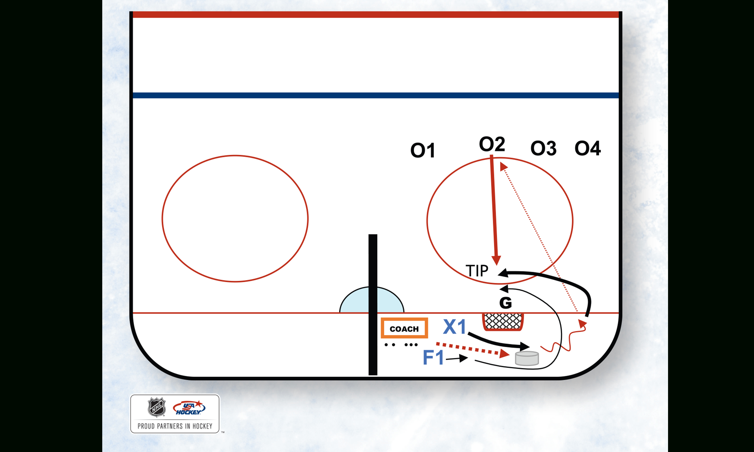 Training & Practice Materials inside Blank Hockey Practice Plan Template Training & Practice Materials Inside Blank Hockey Practice Plan Template