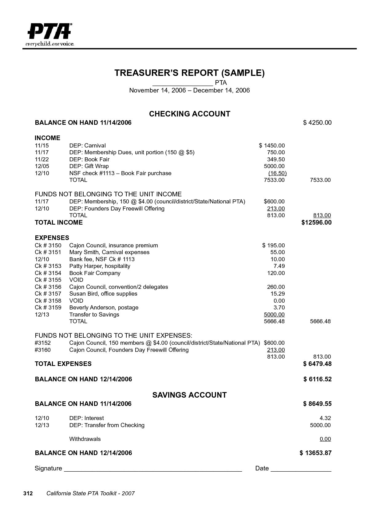 Treasurer Report Format - Calep.midnightpig.co With Regard To Non Profit Treasurer Report Template