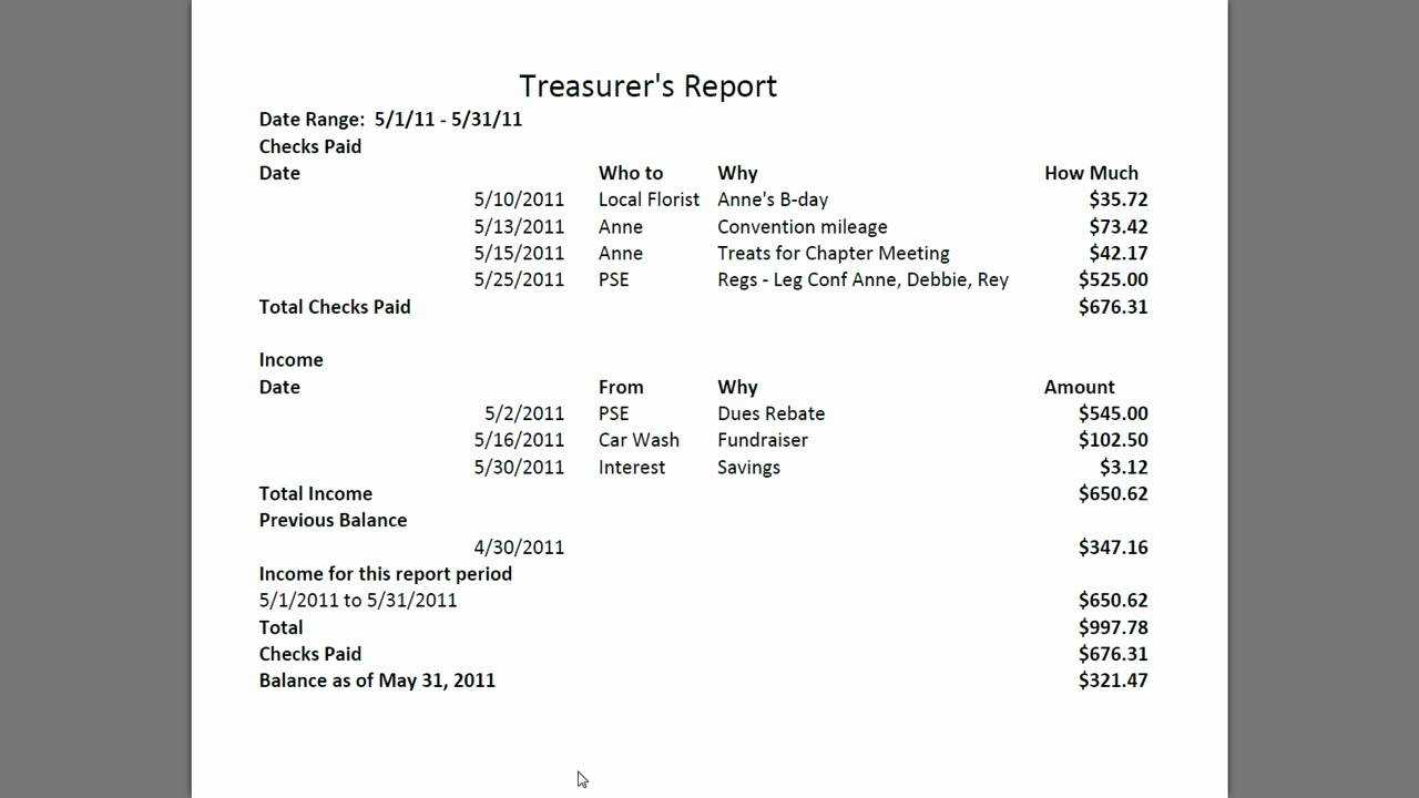Treasurer S Report Agm Template – Calep.midnightpig.co Pertaining To Non Profit Treasurer Report Template