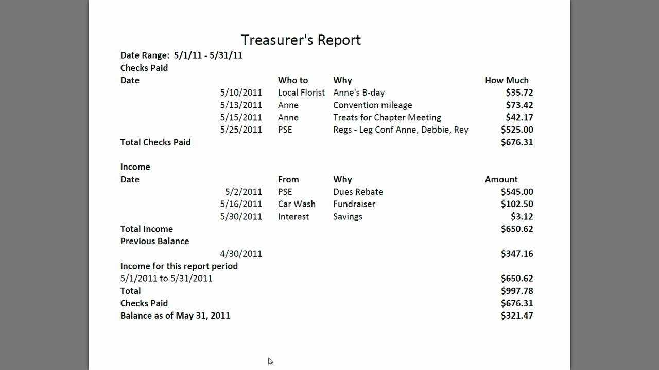 Treasurer S Report Agm Template – Calep.midnightpig.co Regarding Treasurer Report Template