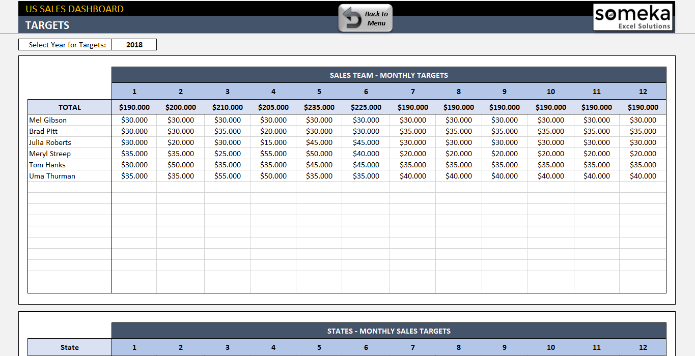 Us Sales Report Template In Sales Analysis Report Template