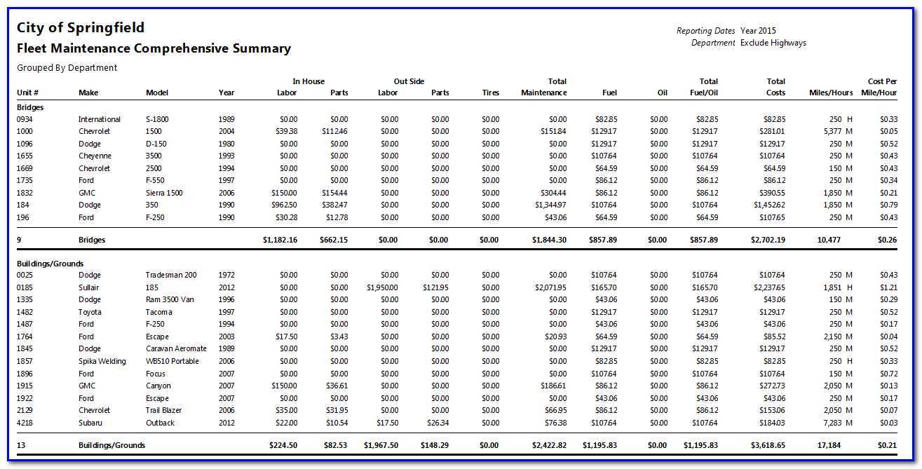 Vehicle Maintenance Report Template ] – D 10 02 The Canadian Inside Fleet Report Template
