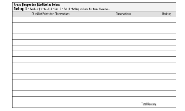 Visiting Report Template - Calep.midnightpig.co for Site Visit Report Template Free Download