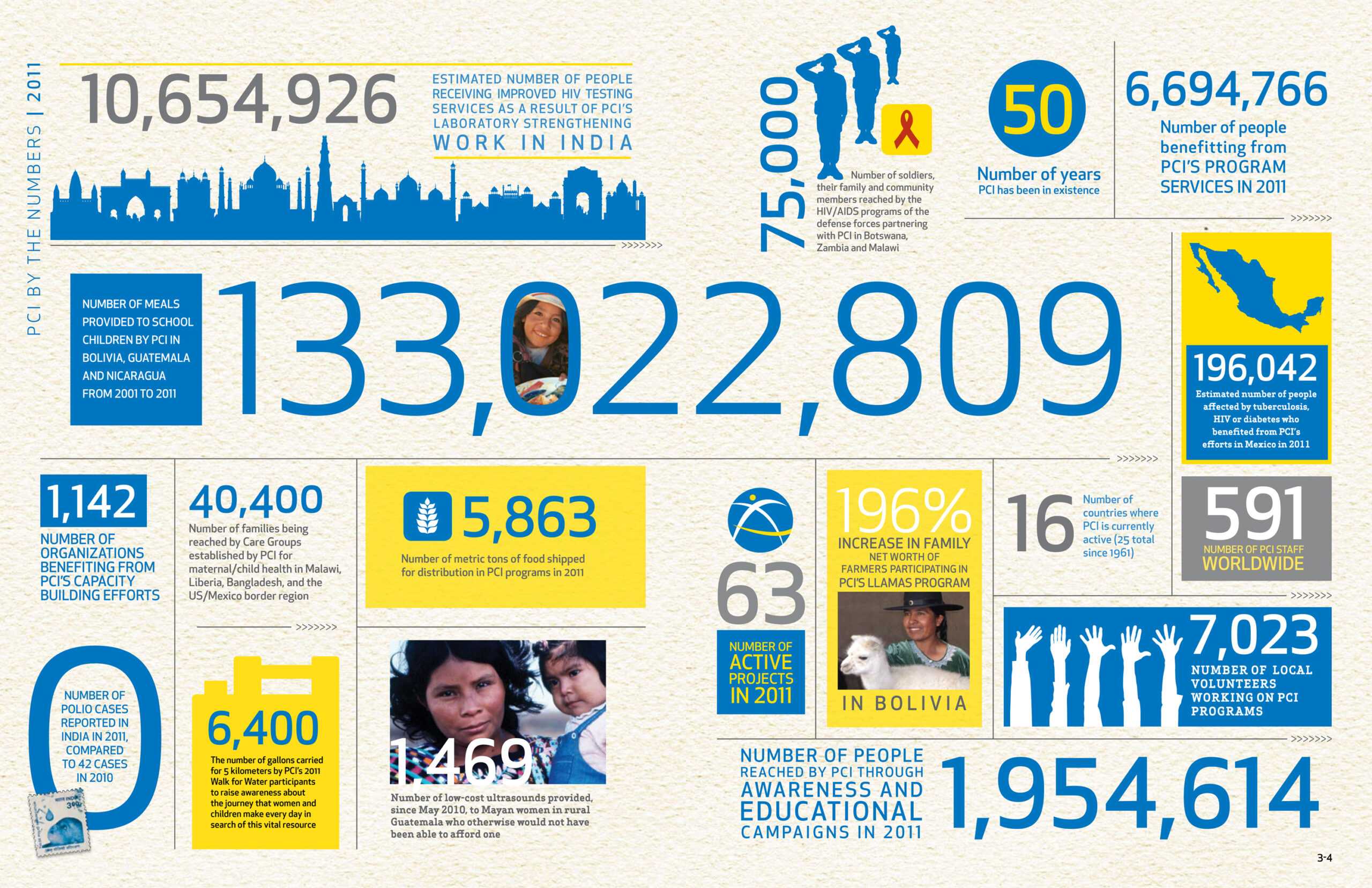 Visme Introduces New Infographic Templates For Non Profits For Nonprofit Annual Report Template
