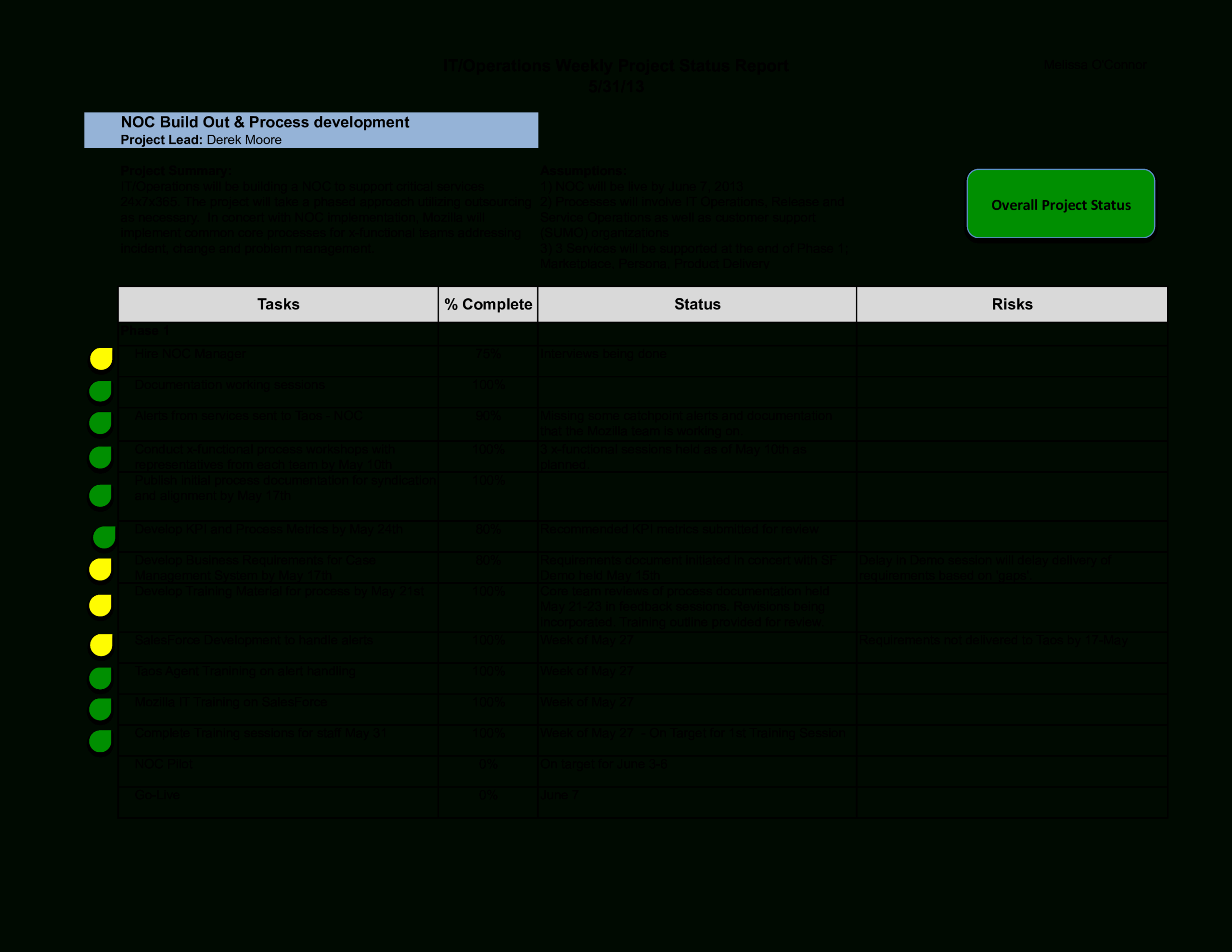 Weekly It Report | Templates At Allbusinesstemplates Regarding Report Requirements Template