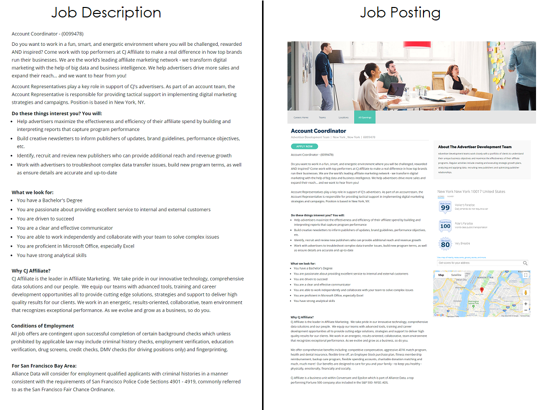 What's The Difference Between A Job Description, Job Posting Regarding Internal Job Posting Template Word
